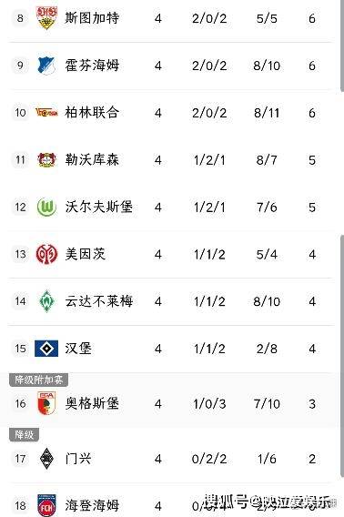 SPORTS首页-关于全明星赛清晨再迎强敌；法兰克福完成体检；主帅态度：赛场秩序良好；更衣室氛围转暖的信息