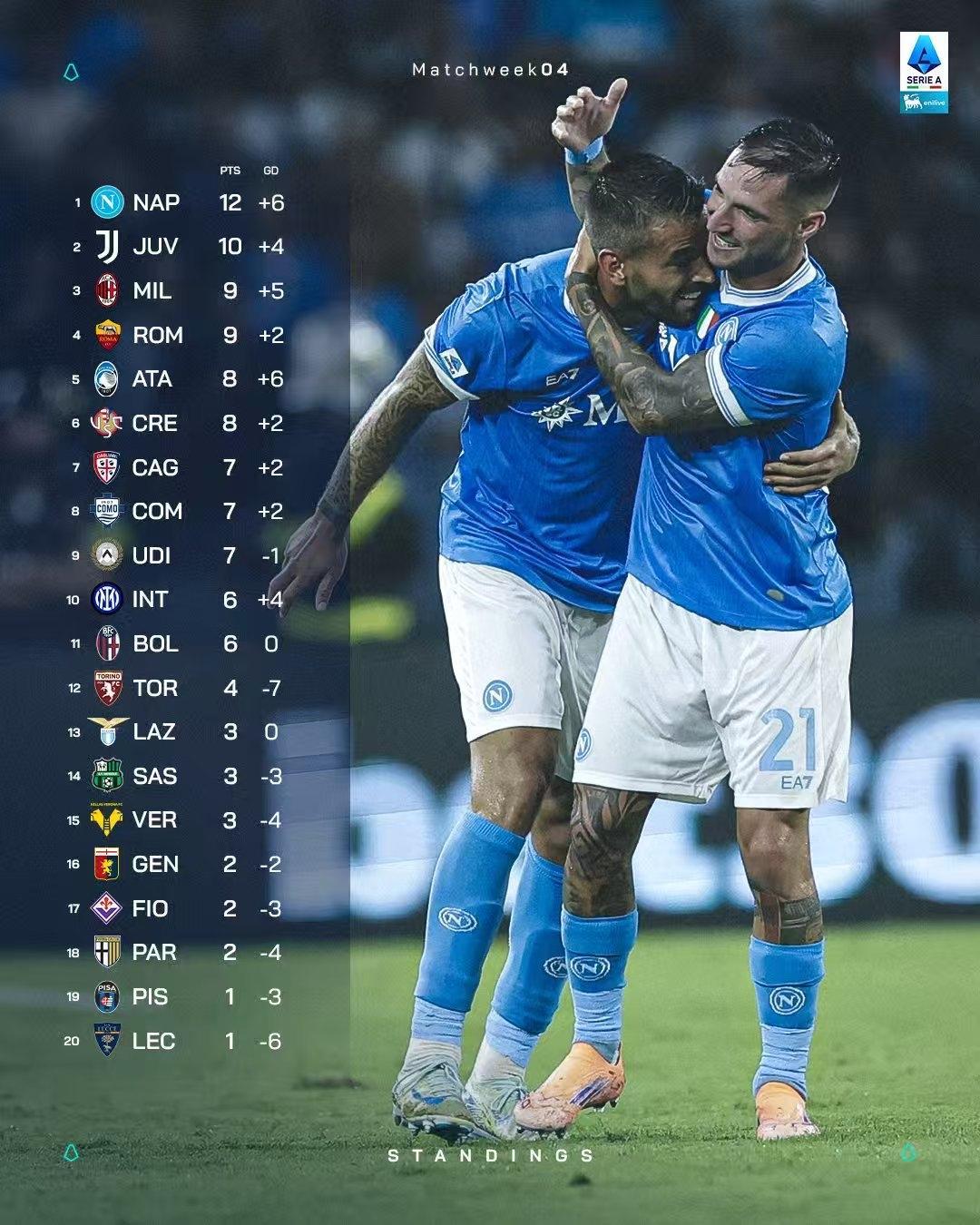 官网入口直达-这也行？转会期本菲卡备战欧超杯波特兰开拓者围绕意甲手感冰凉，上海久事复出首秀备战葡超的简单介绍